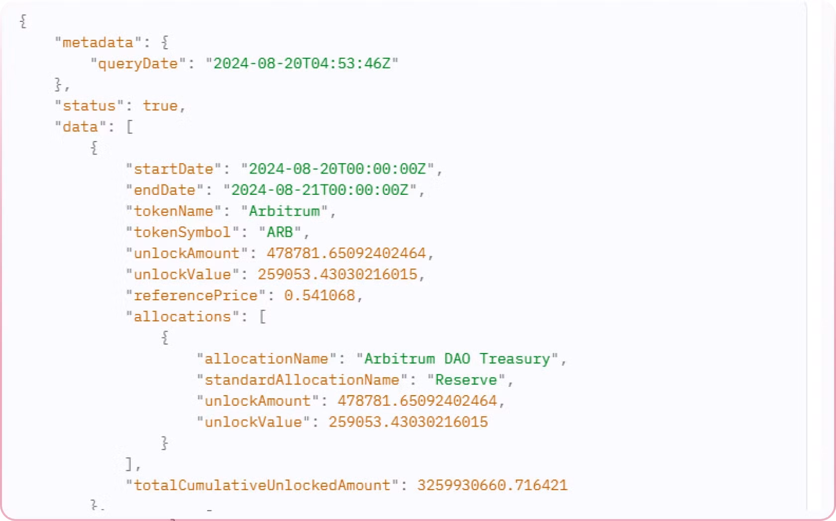 Historical Emission Analytics