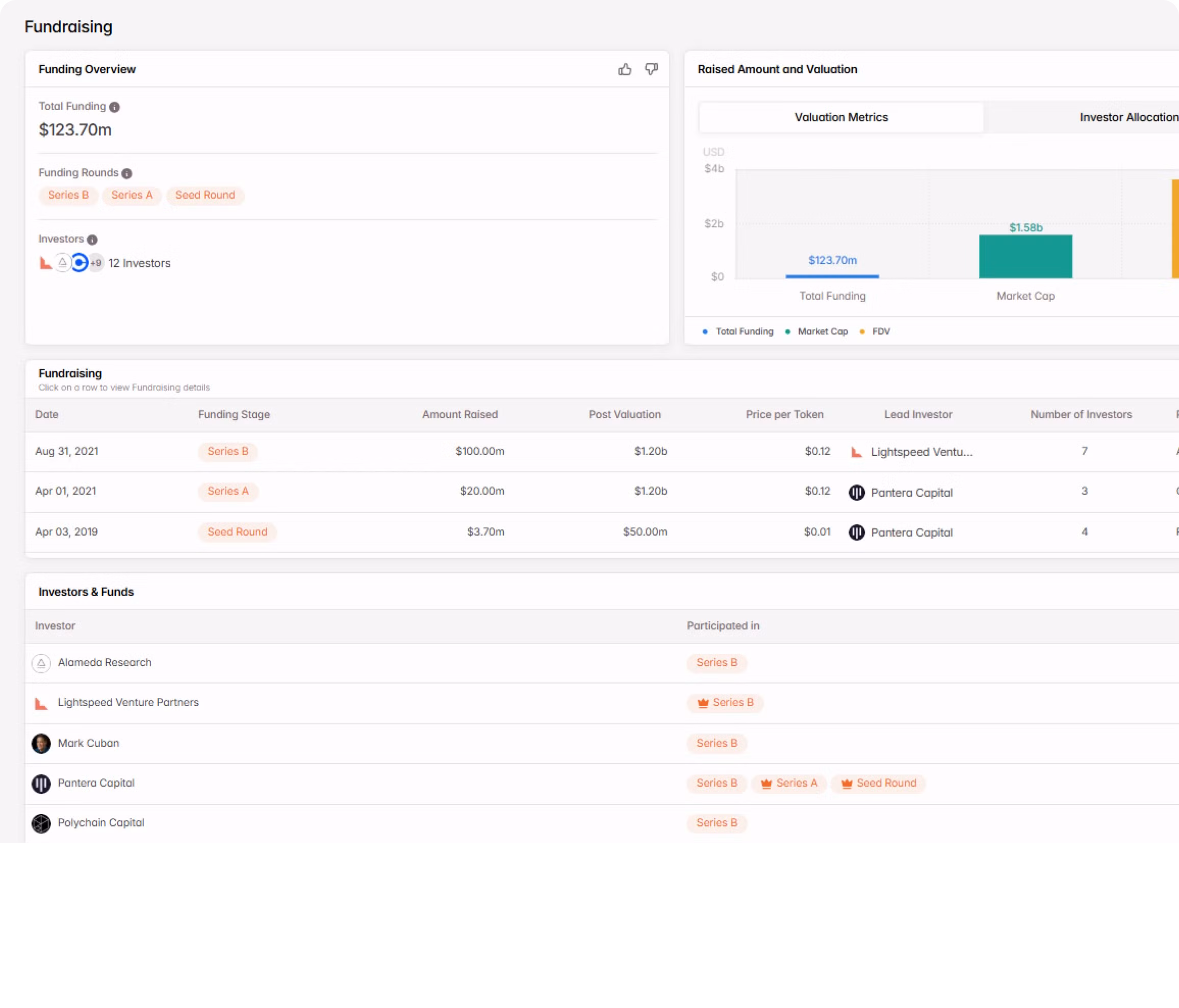 Tokenomics+ Overview