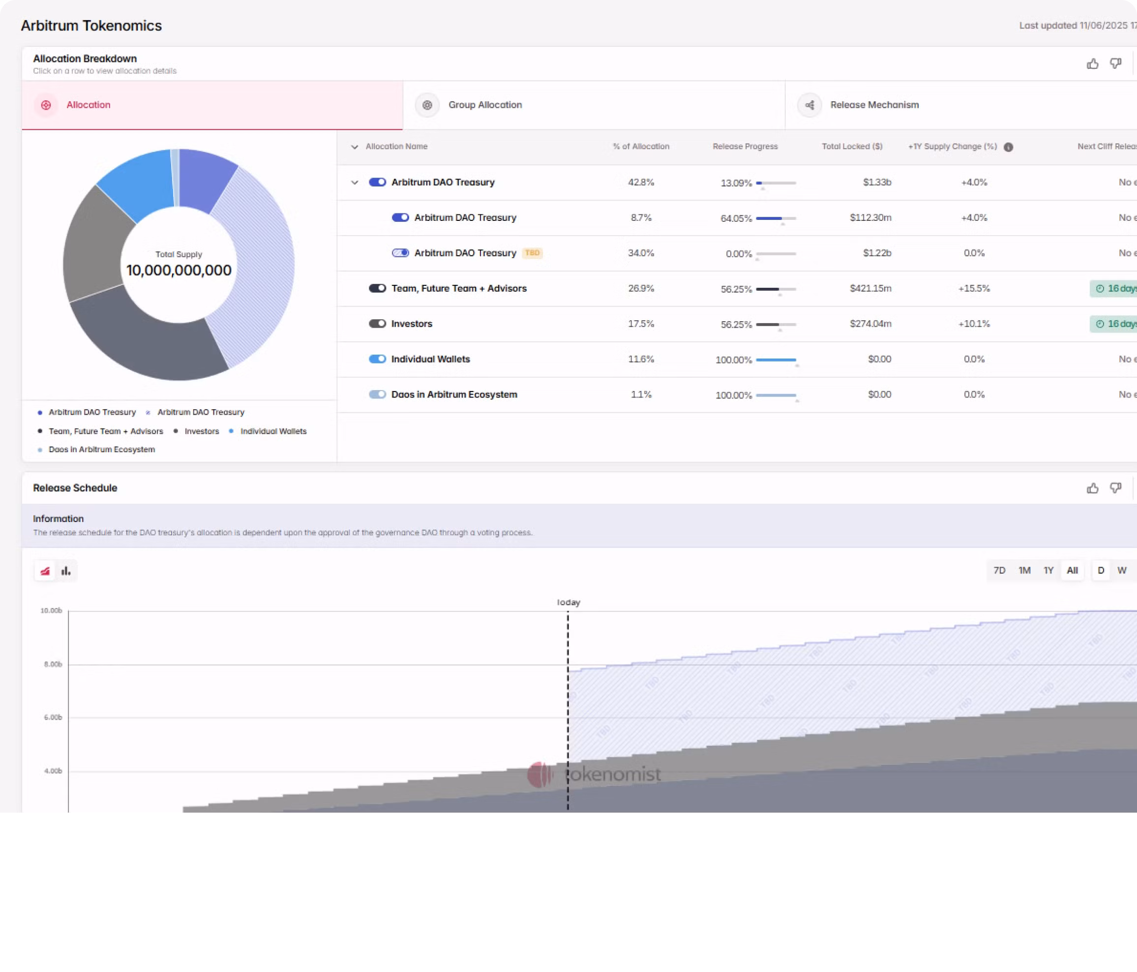 Tokenomics+ Overview
