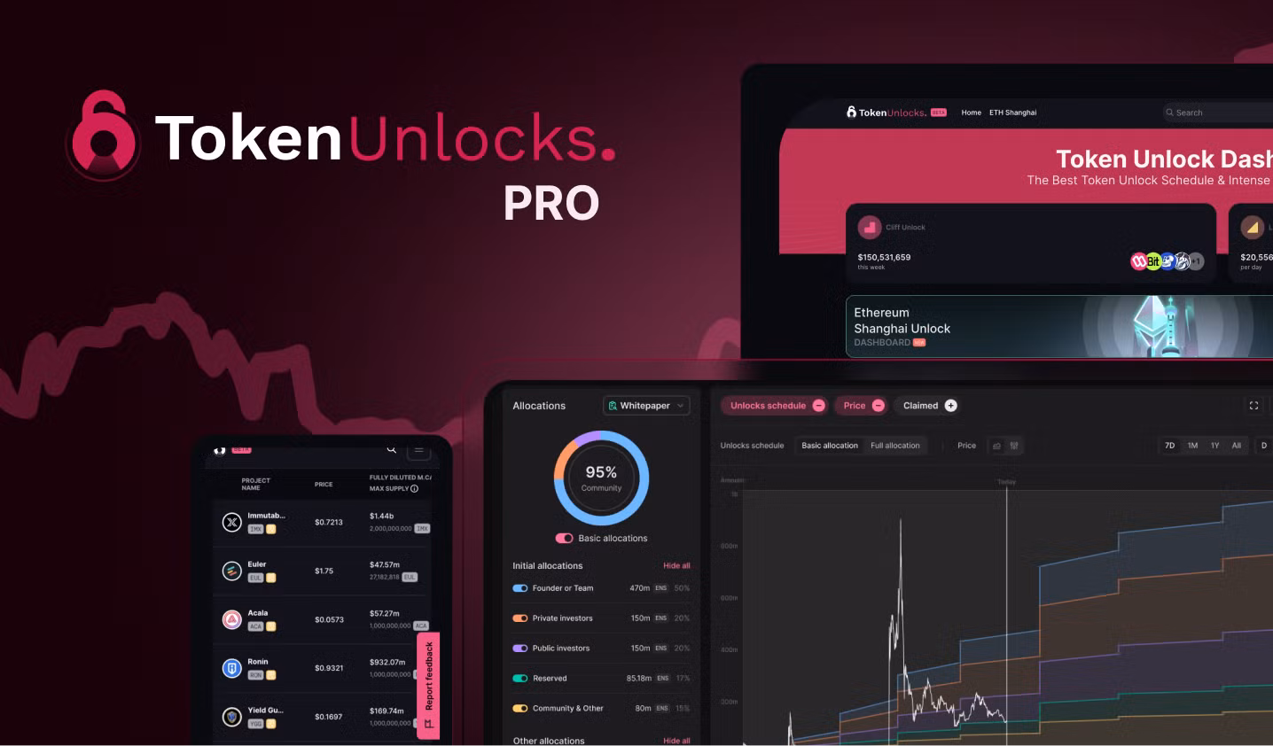 Tokenomist | Blog Image