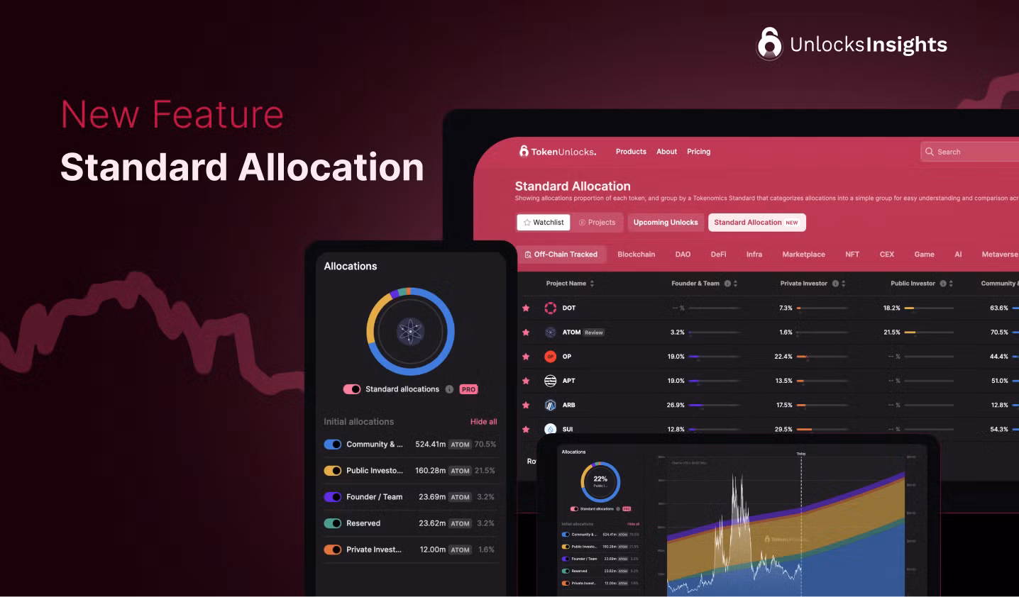 Tokenomist | Blog Image