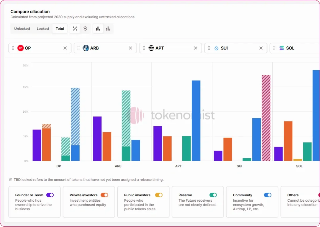 Allocation comparison upgrade banner