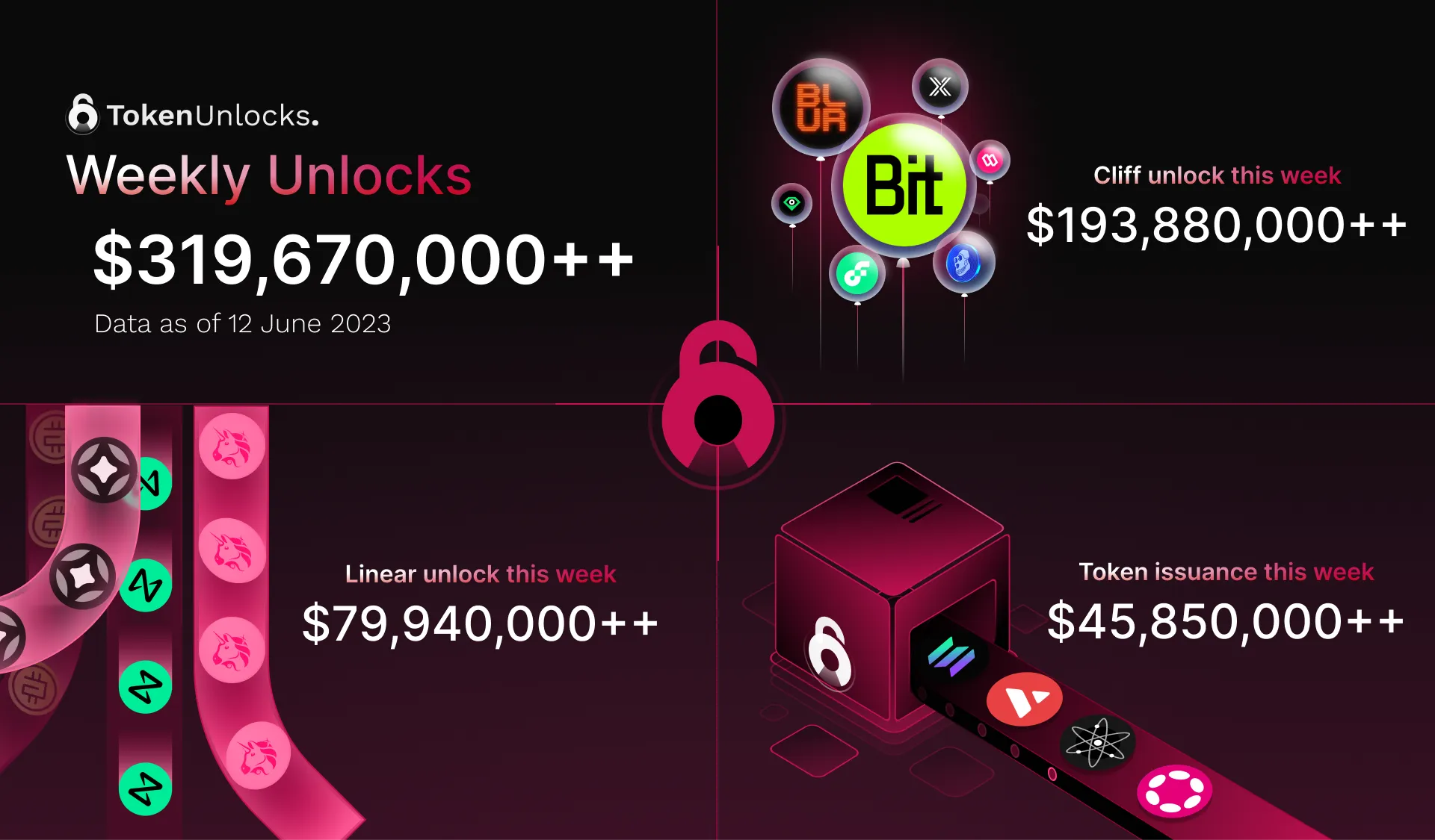 Tokenomist | Blog Image