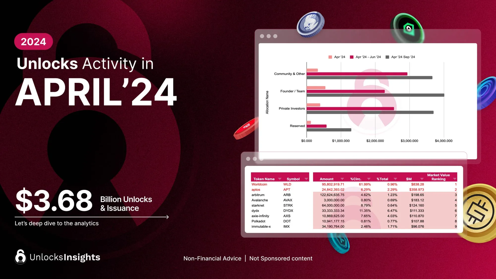 Tokenomist | Blog Image