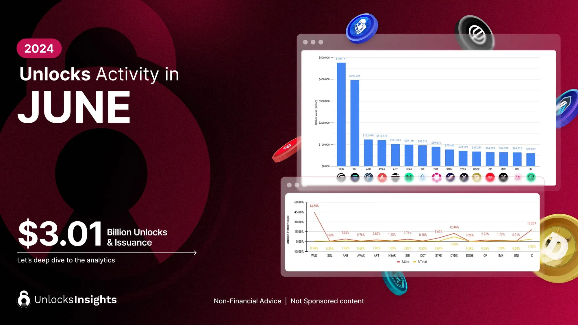 Tokenomist | Blog Image