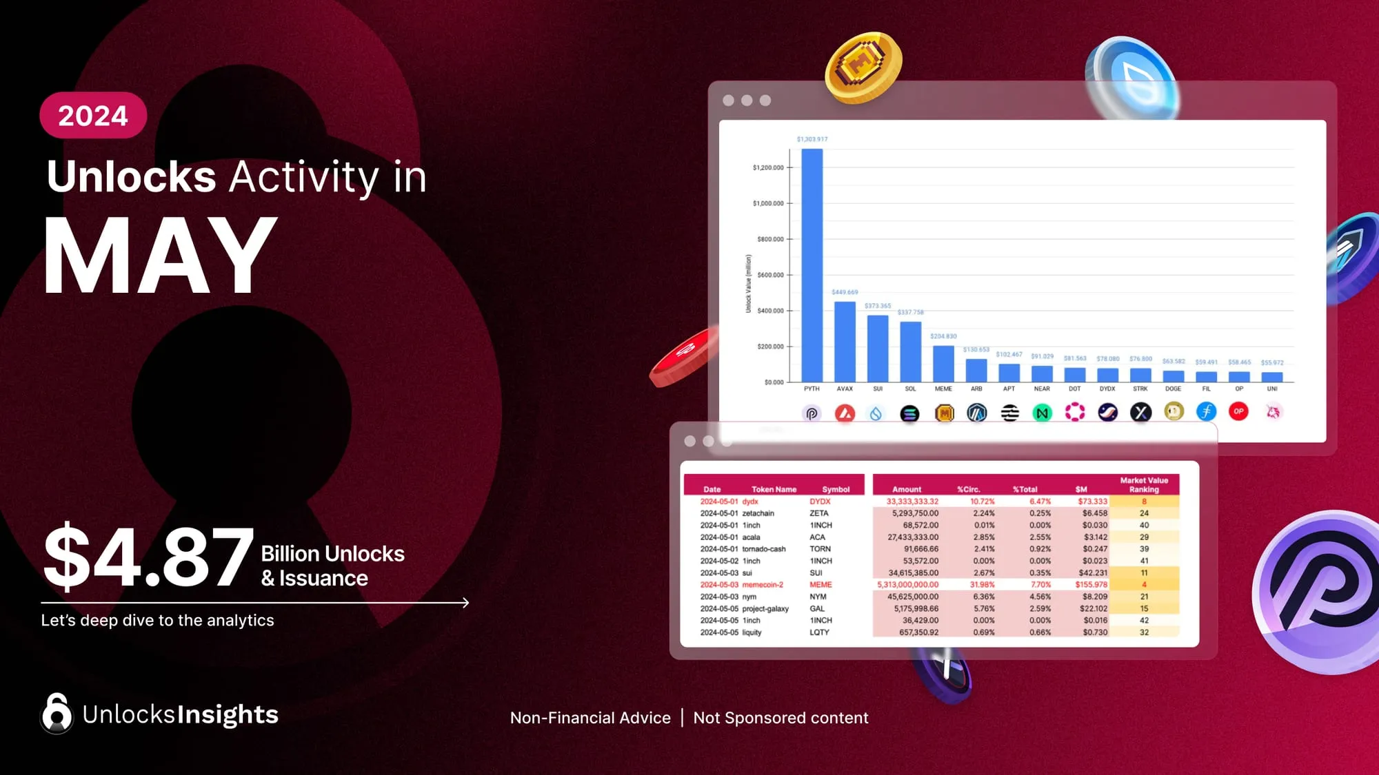 Tokenomist | Blog Image