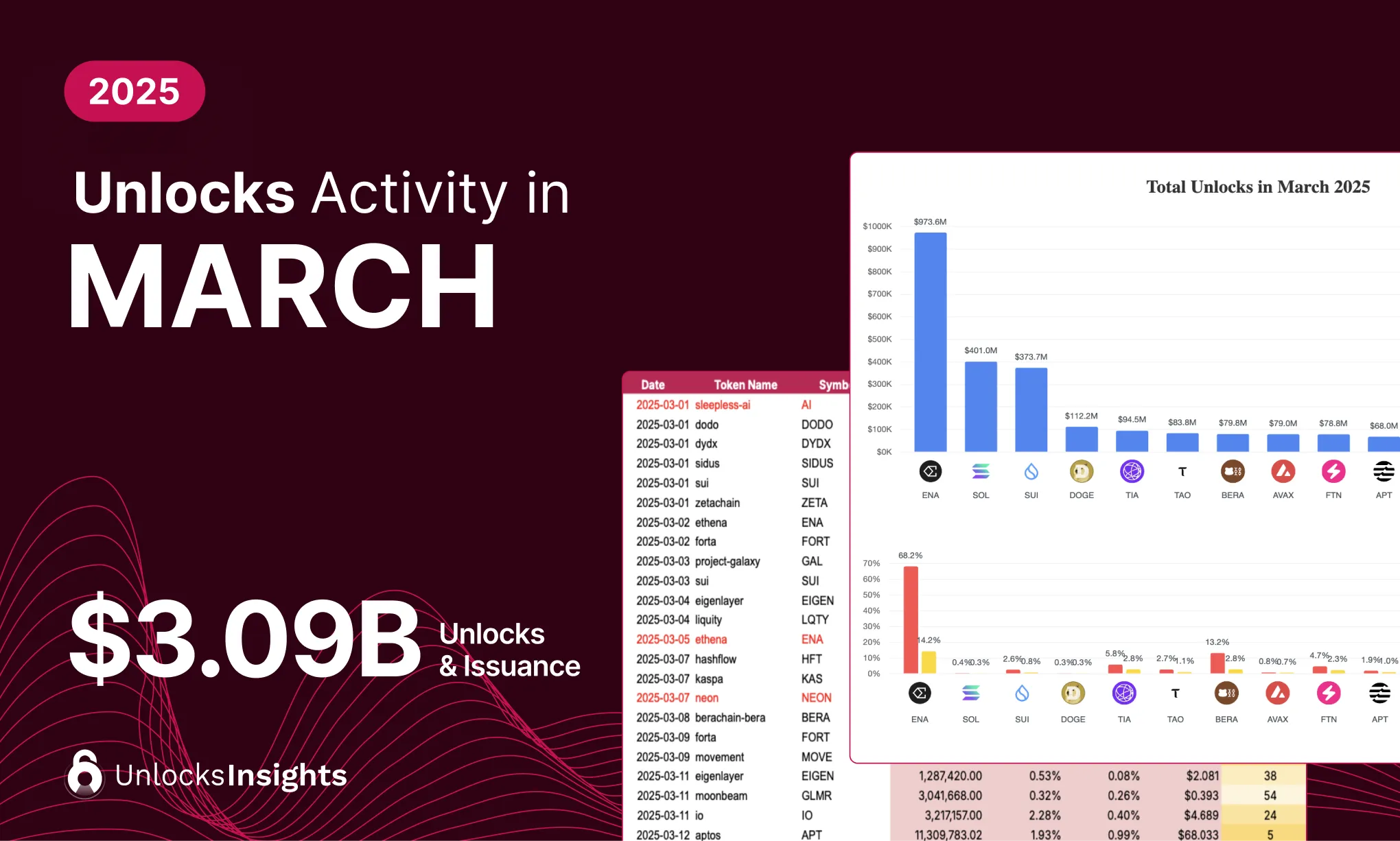 Tokenomist | Blog Image