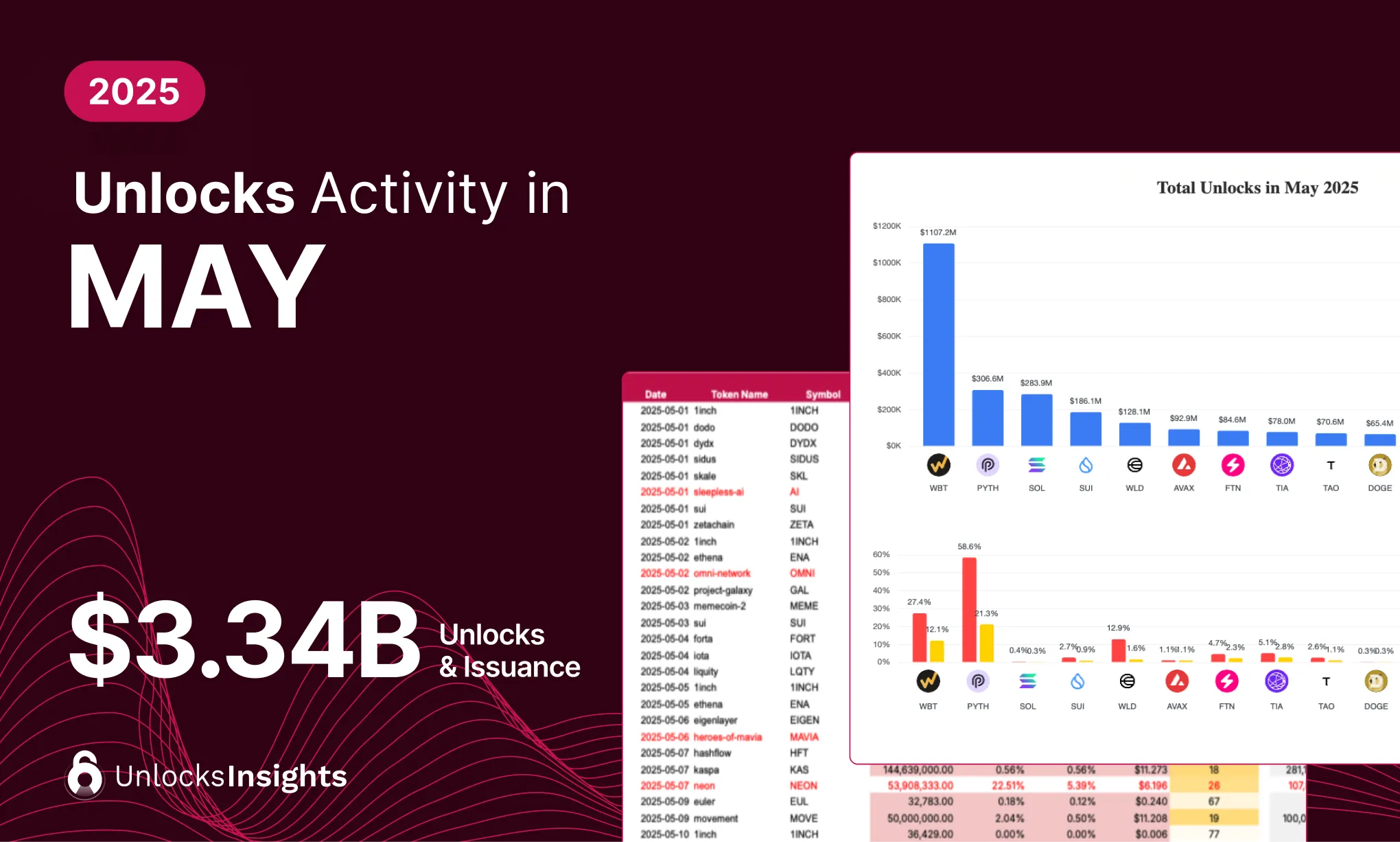 Tokenomist | Blog Image