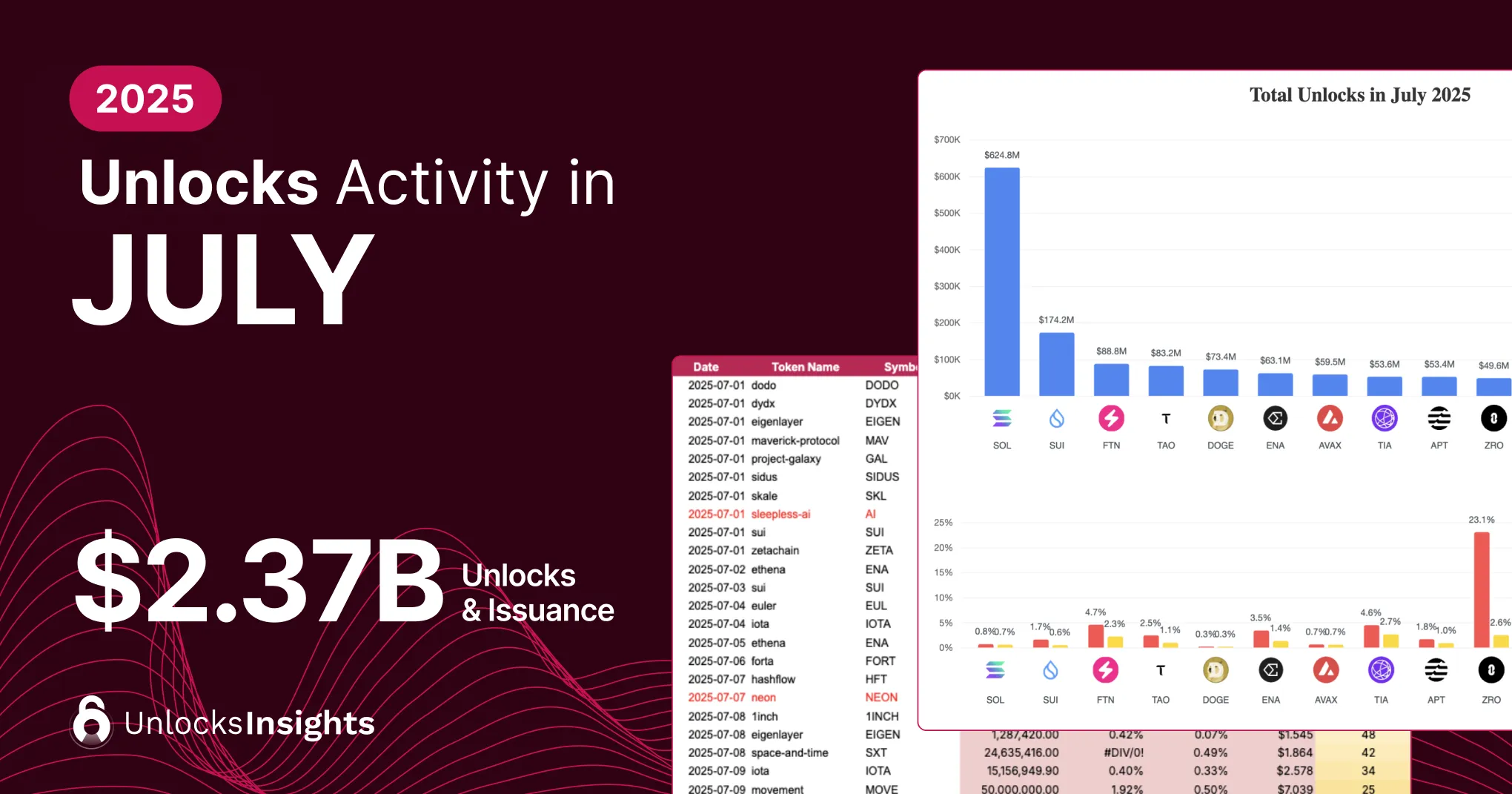 Tokenomist | Blog Image