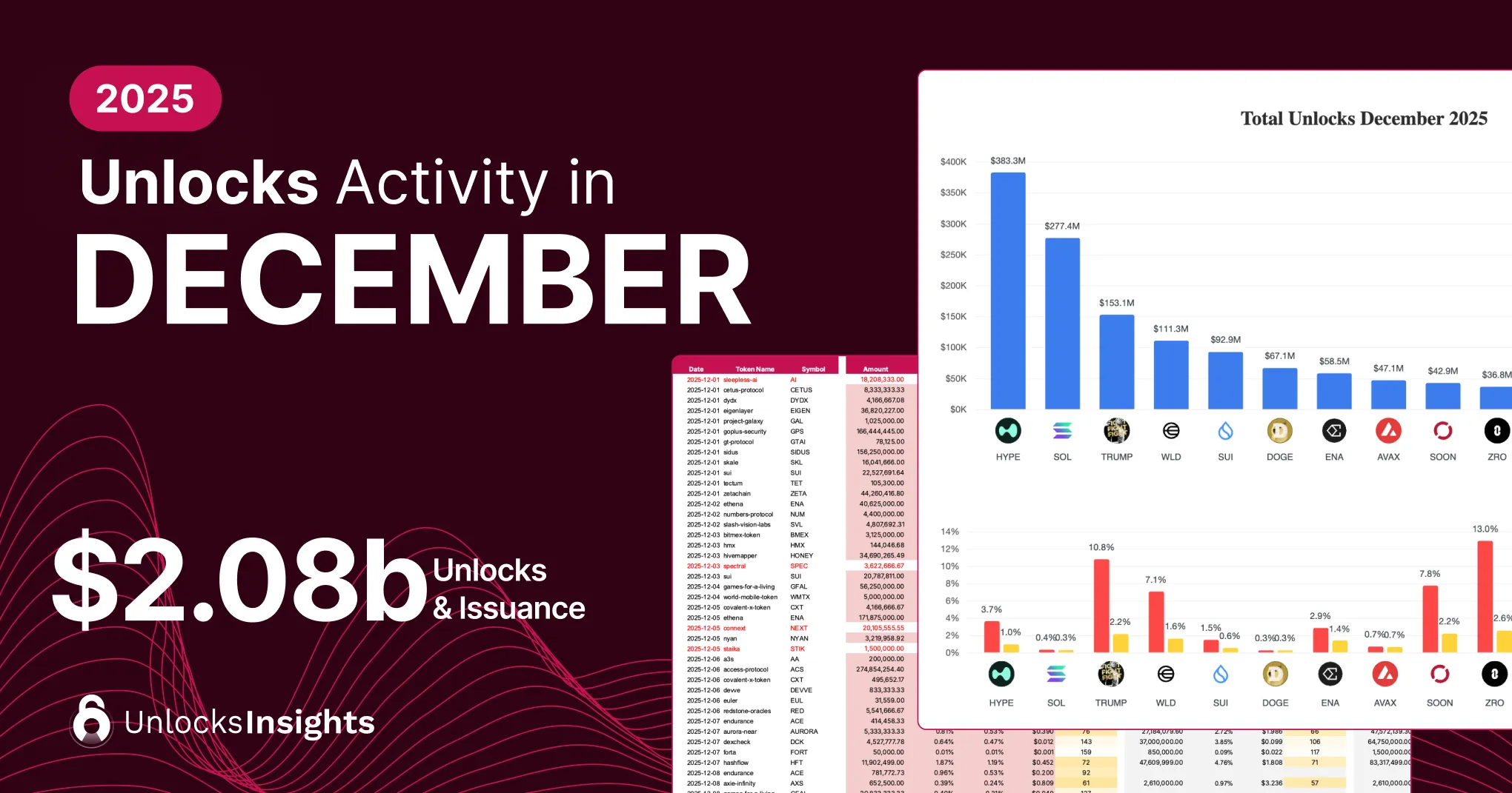 Tokenomist | Blog Image