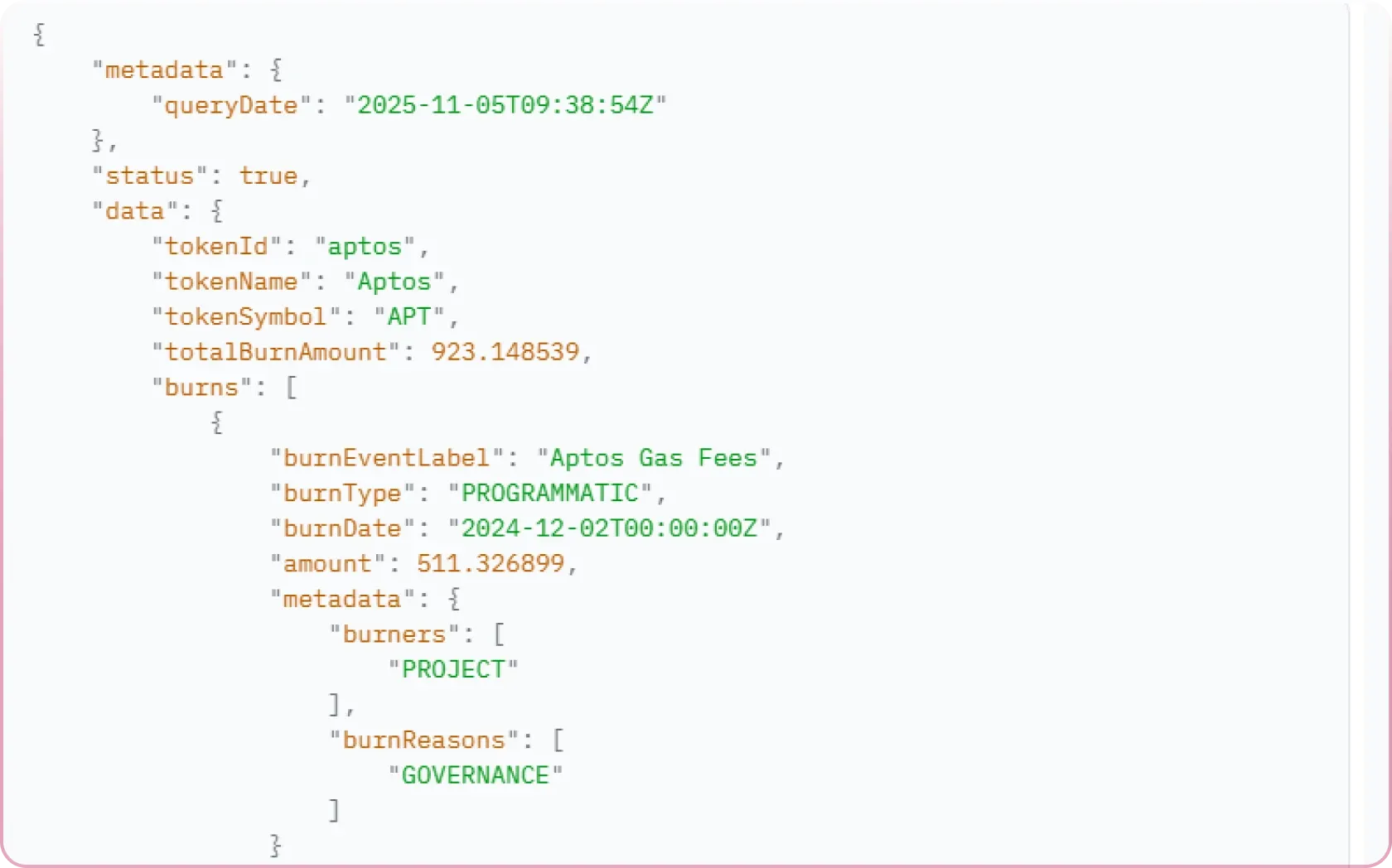 Verified Burn Event Data