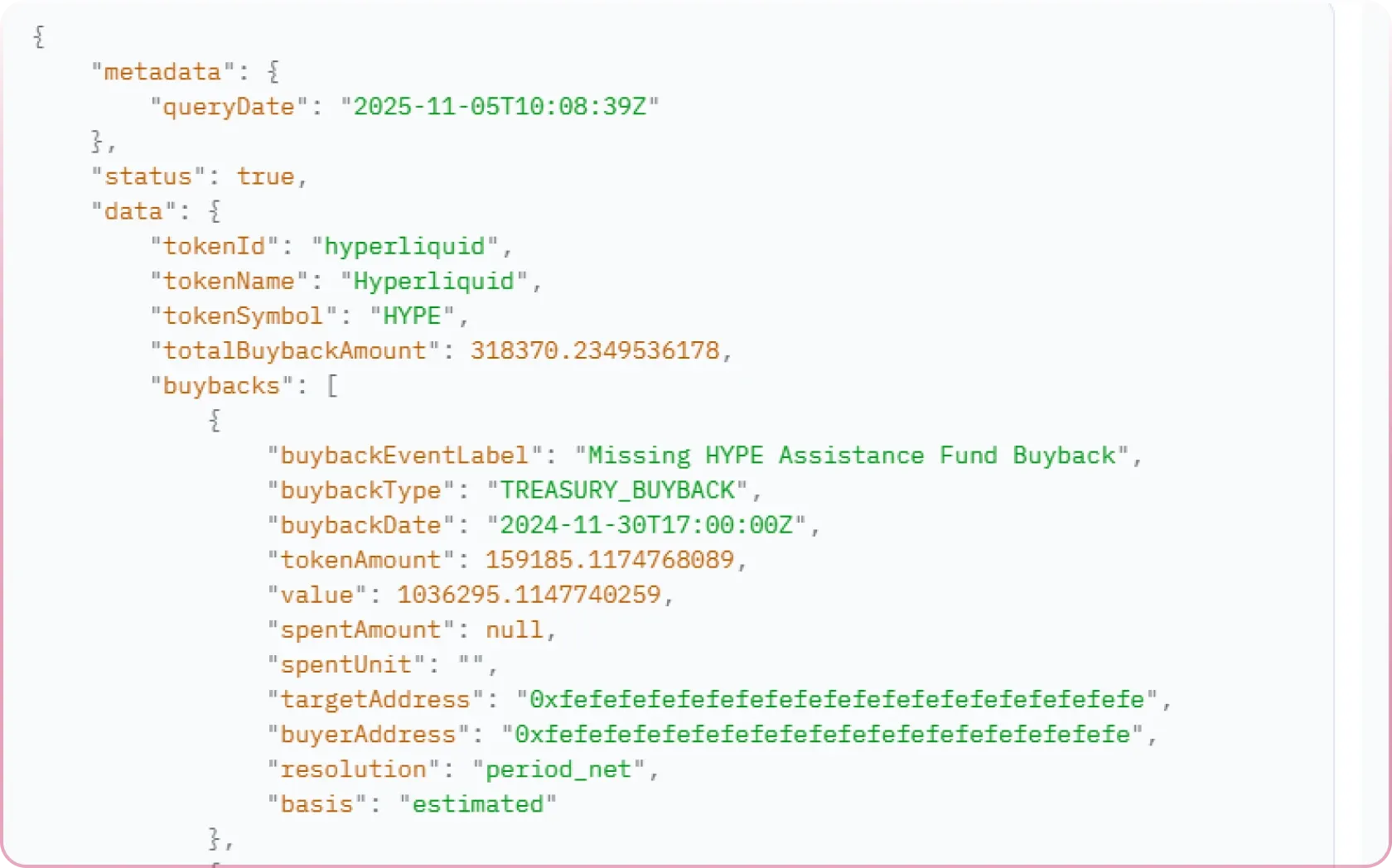 Buyback Activity Tracking