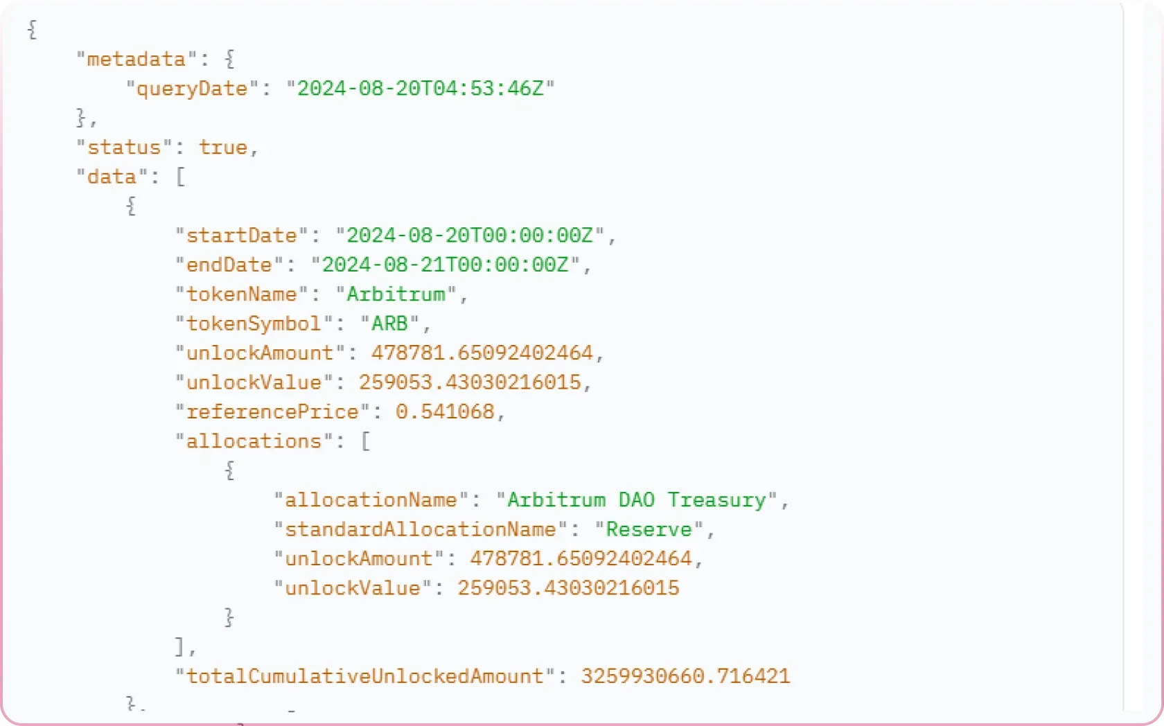 Historical Emission Analytics