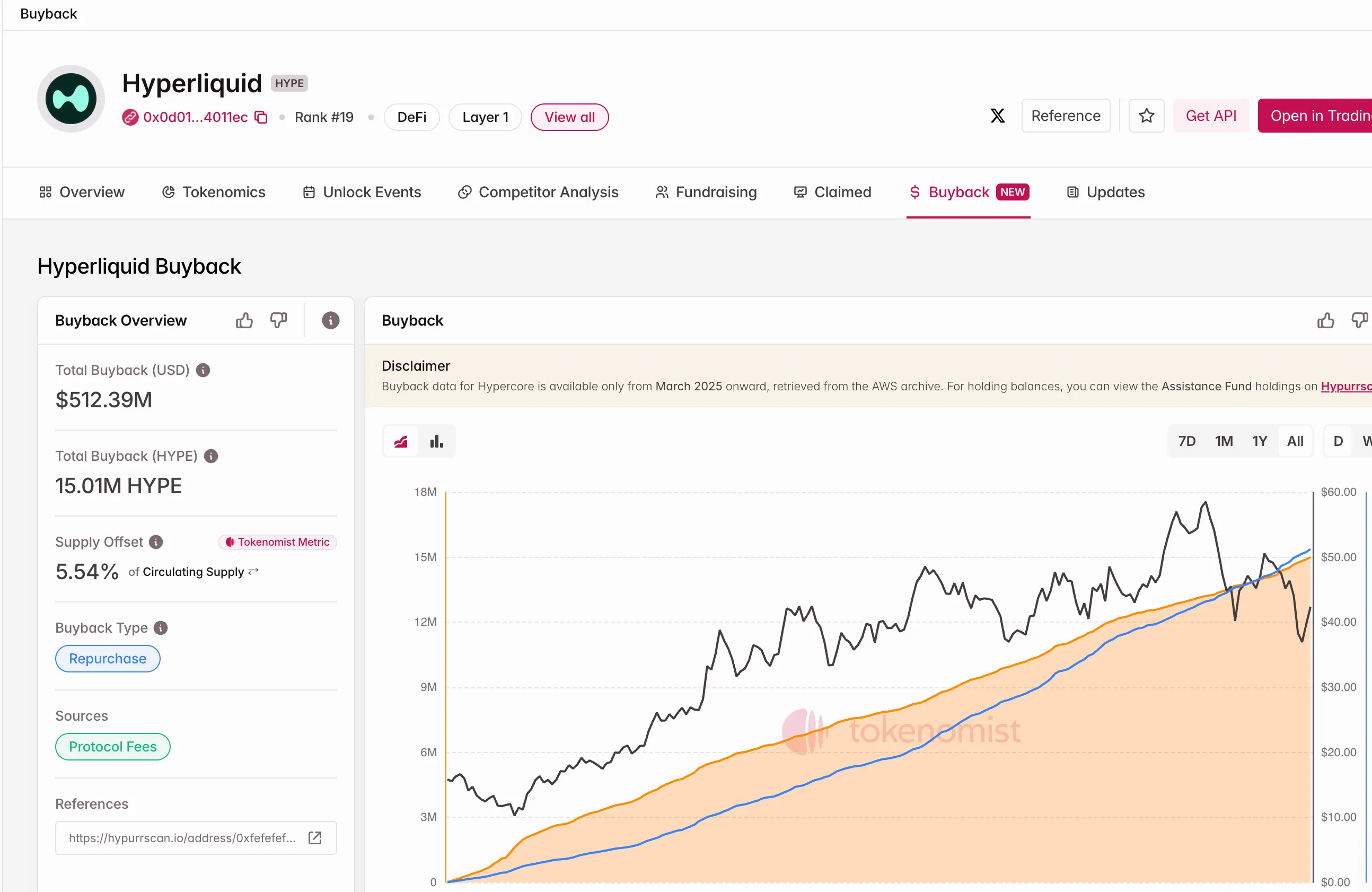 Tokenomics+ Overview