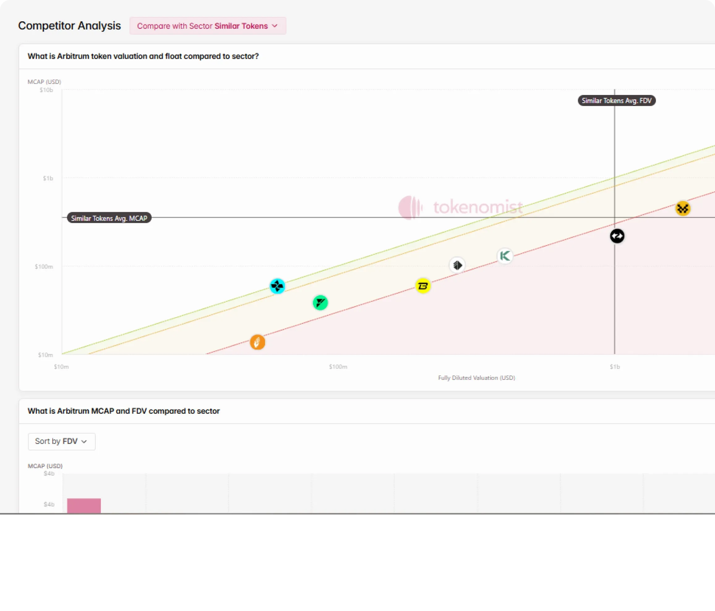 Tokenomics+ Overview