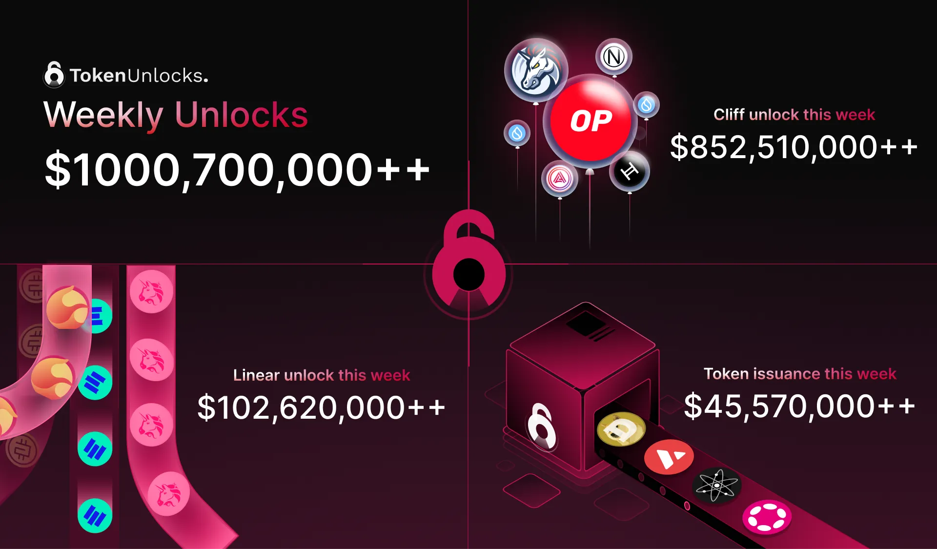 Tokenomist | Blog Image