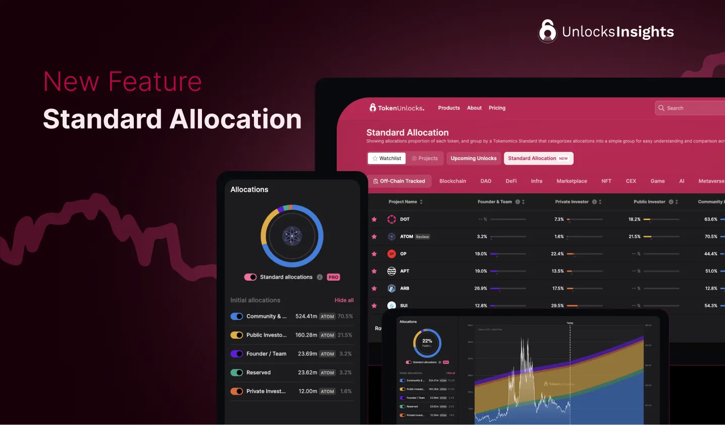 Tokenomist | Blog Image