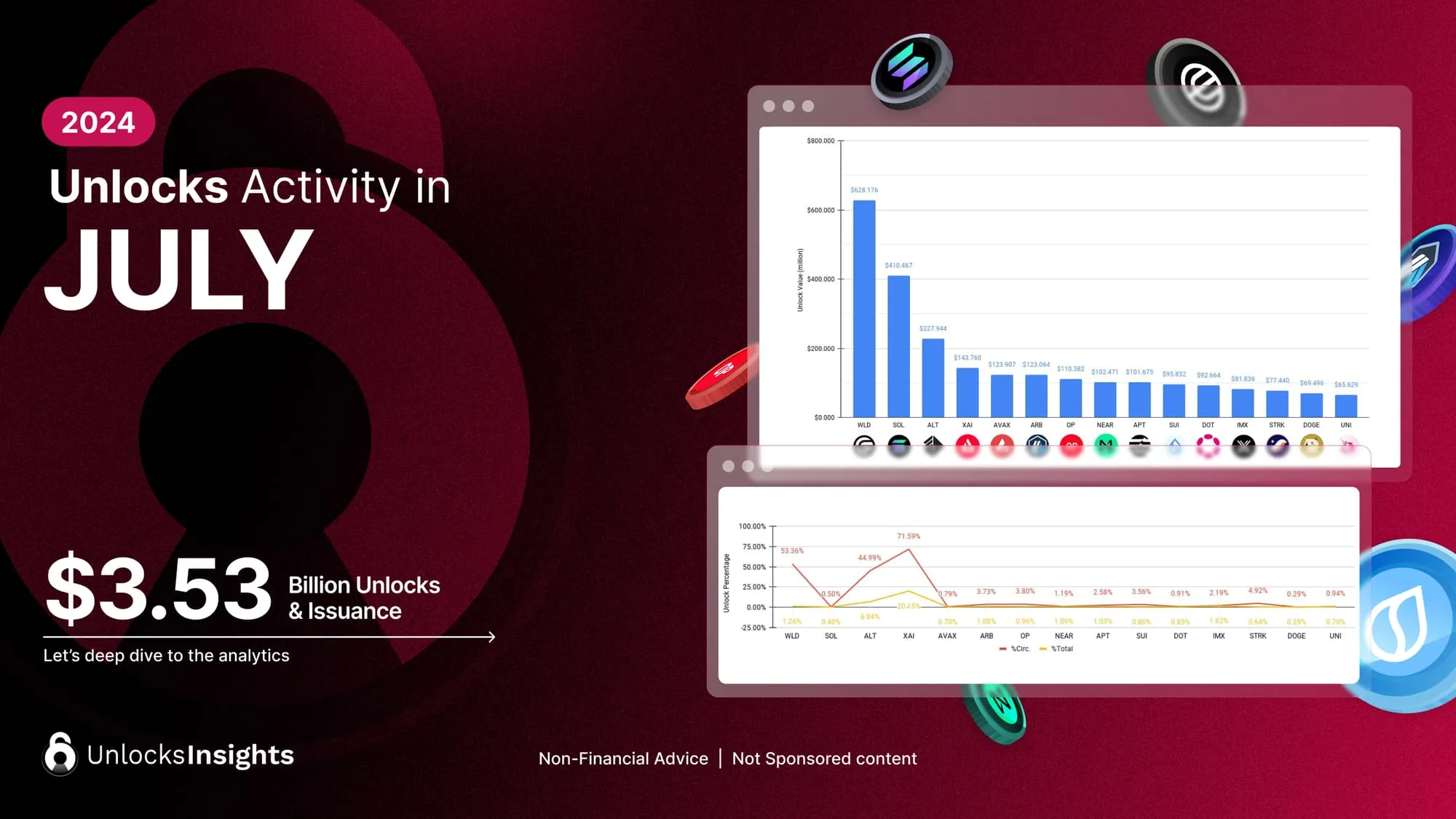 Tokenomist | Blog Image