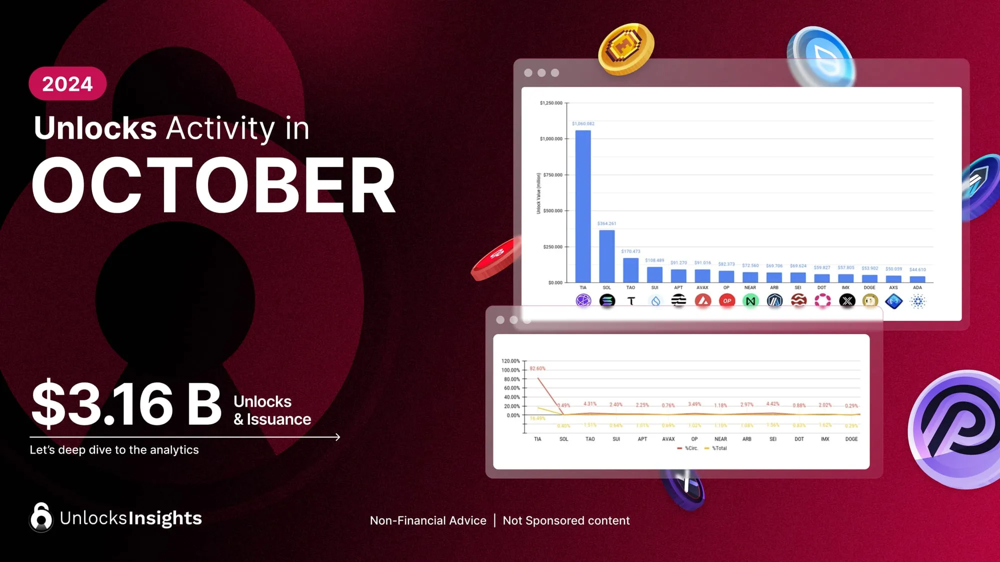 Tokenomist | Blog Image