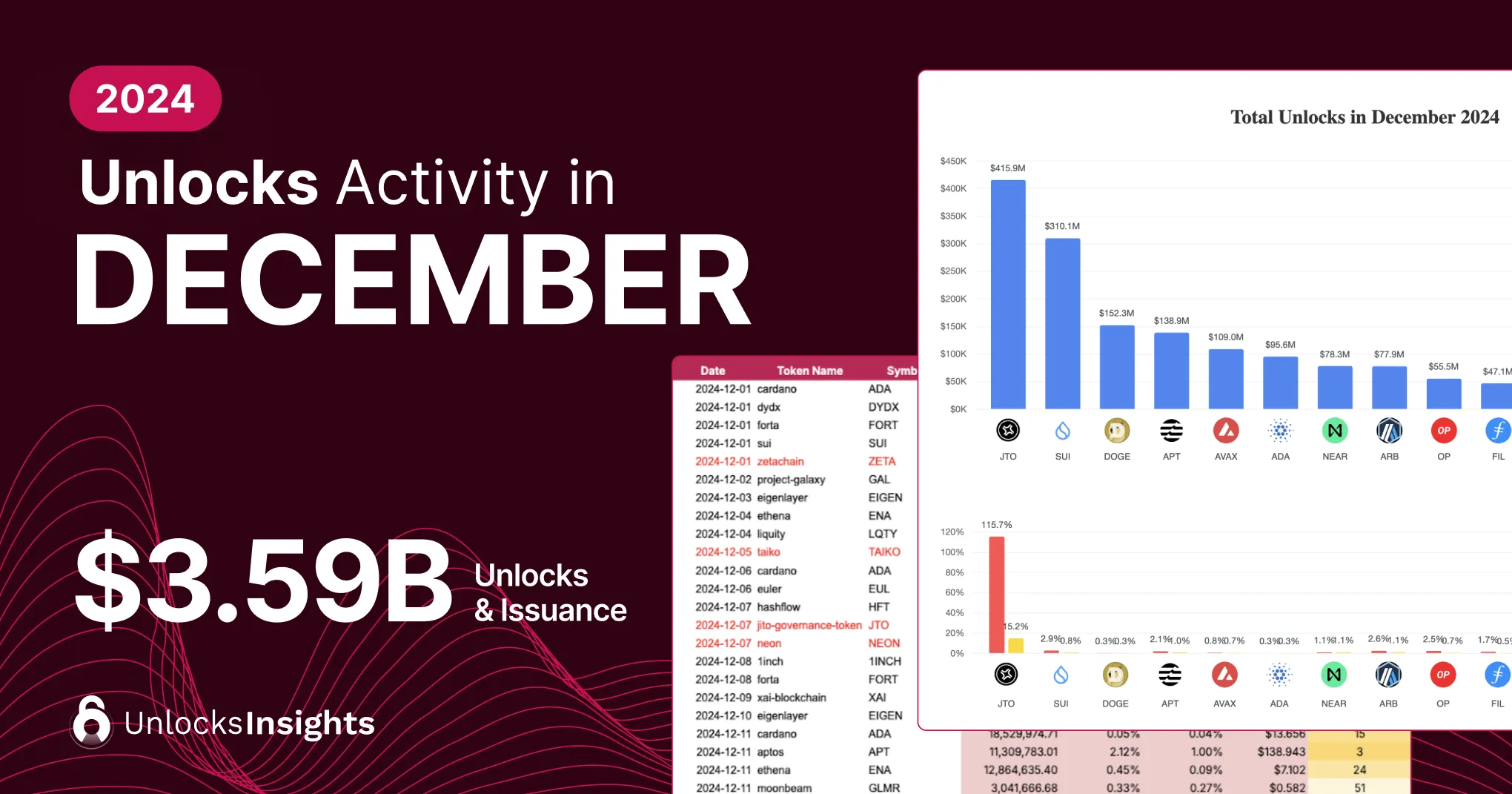 Tokenomist | Blog Image