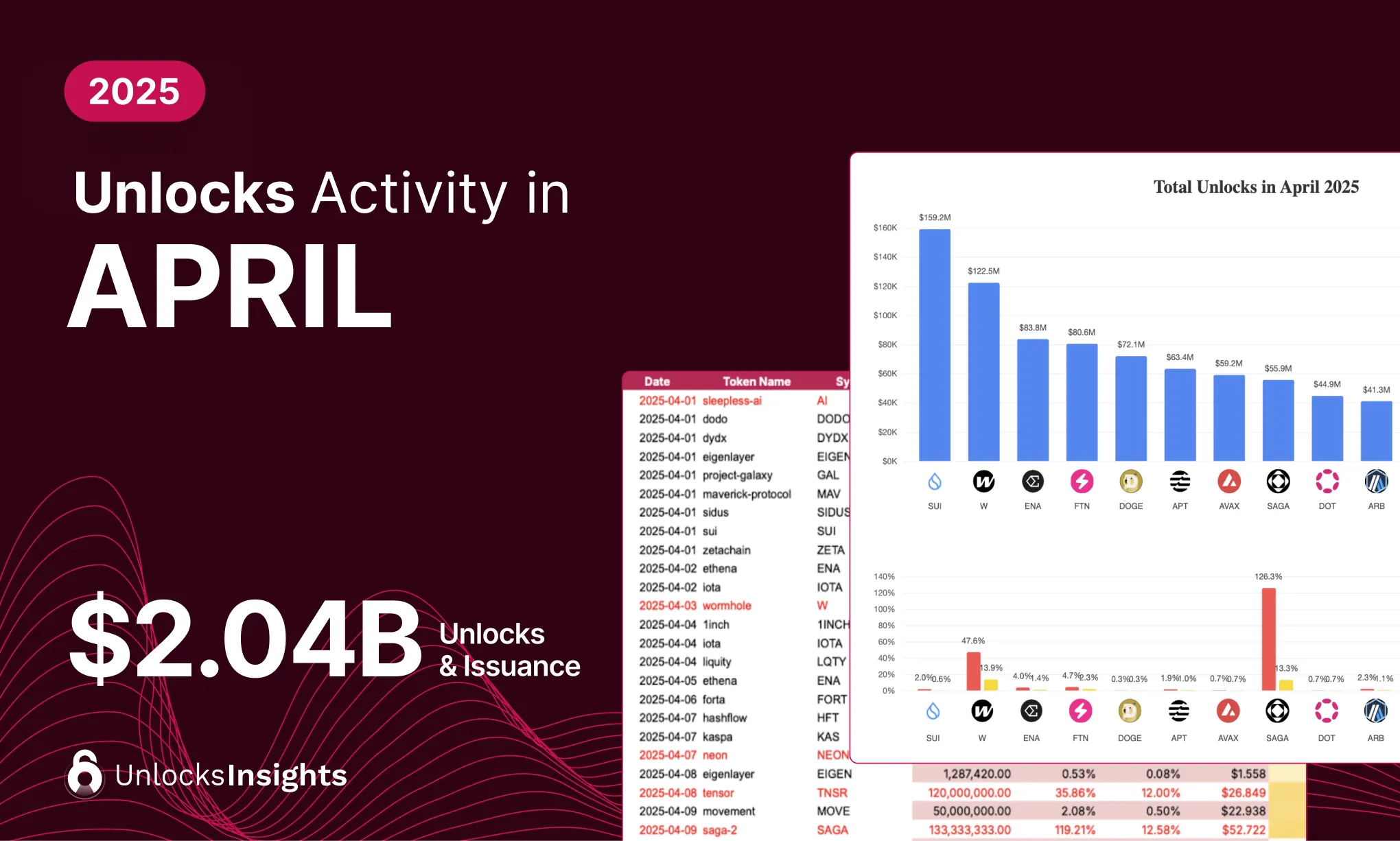 Tokenomist | Blog Image
