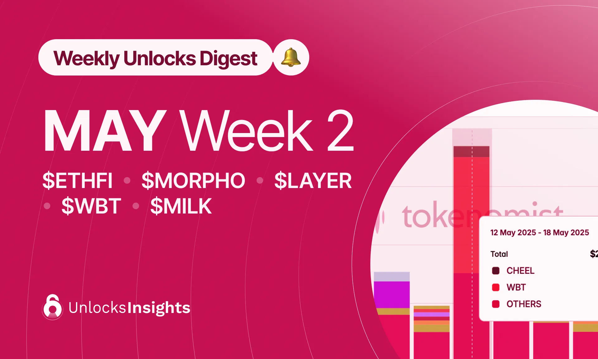 Tokenomist | Blog Image