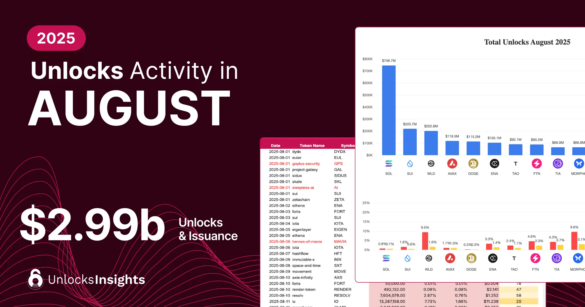 Tokenomist | Blog Image