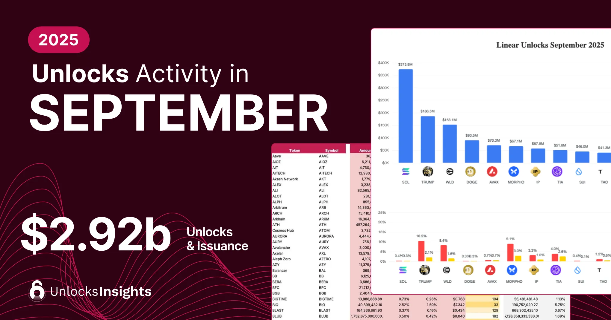 Tokenomist | Blog Image