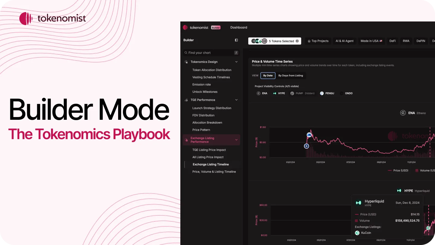 Tokenomist | Blog Image