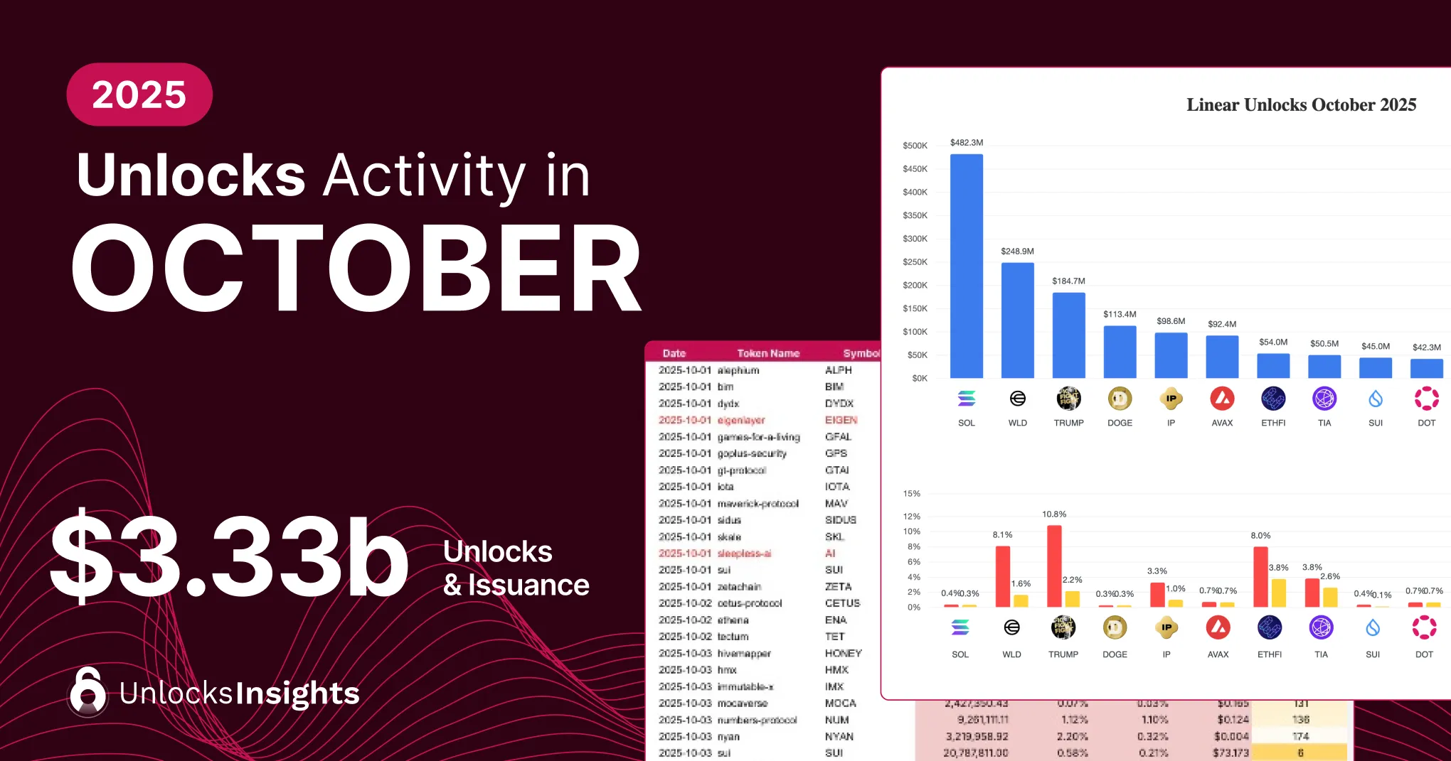 Tokenomist | Blog Image