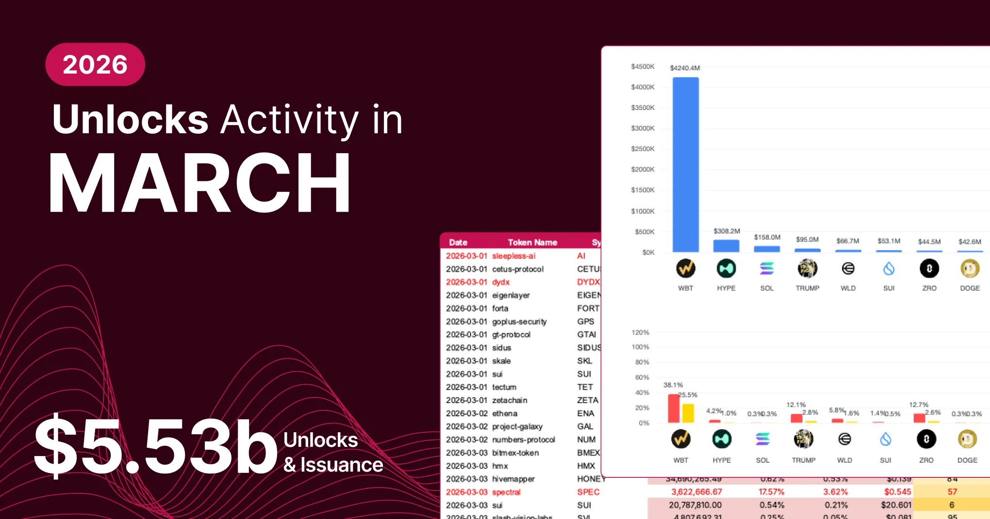 Tokenomist | Blog Image