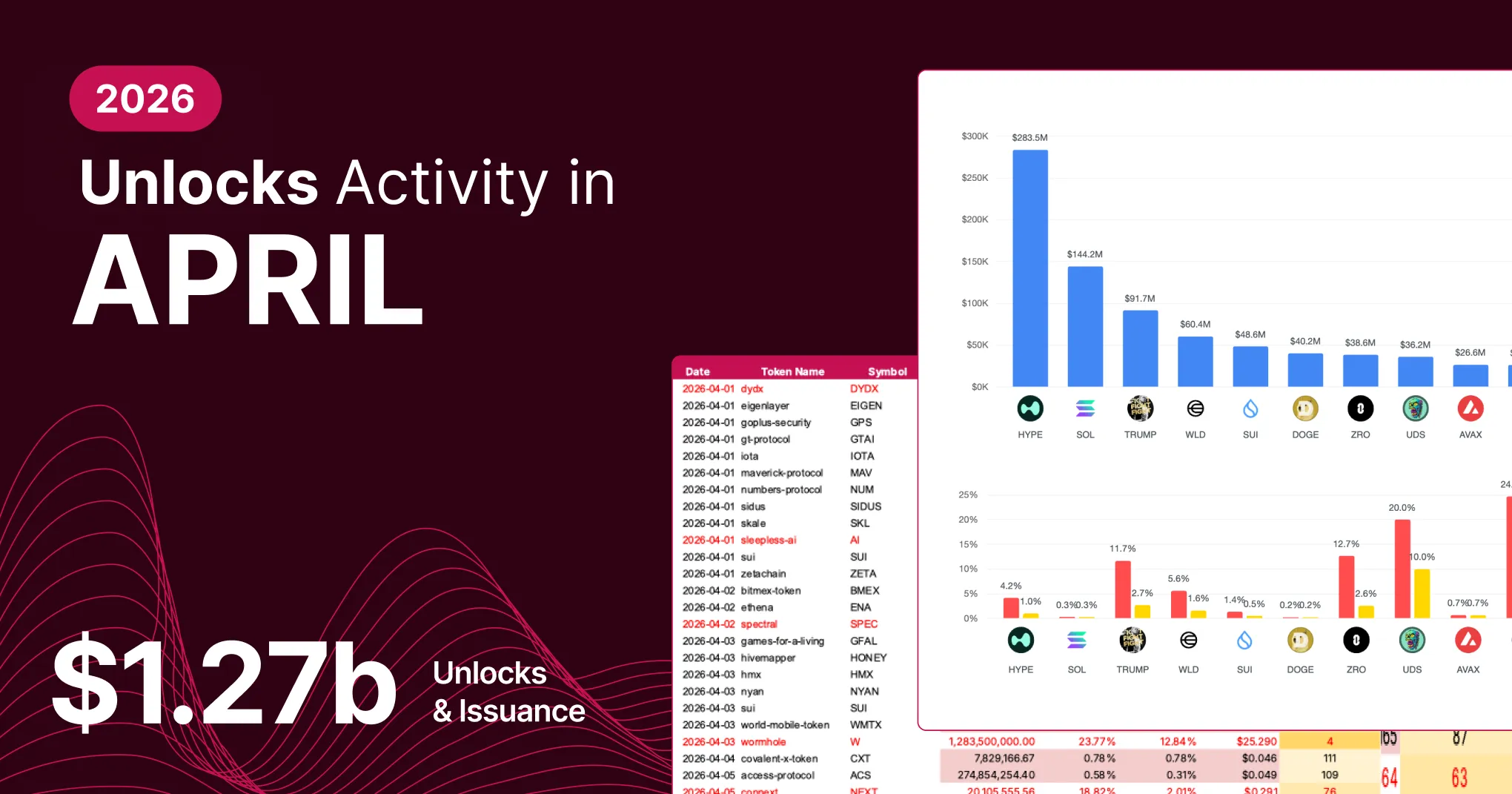 Tokenomist | Blog Image